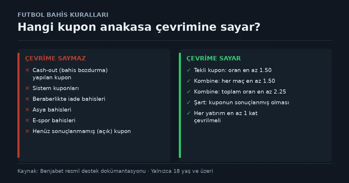 Futbol bahislerinde anakasa çevrimine sayan ve saymayan kupon türlerini gösteren karşılaştırma tablosu