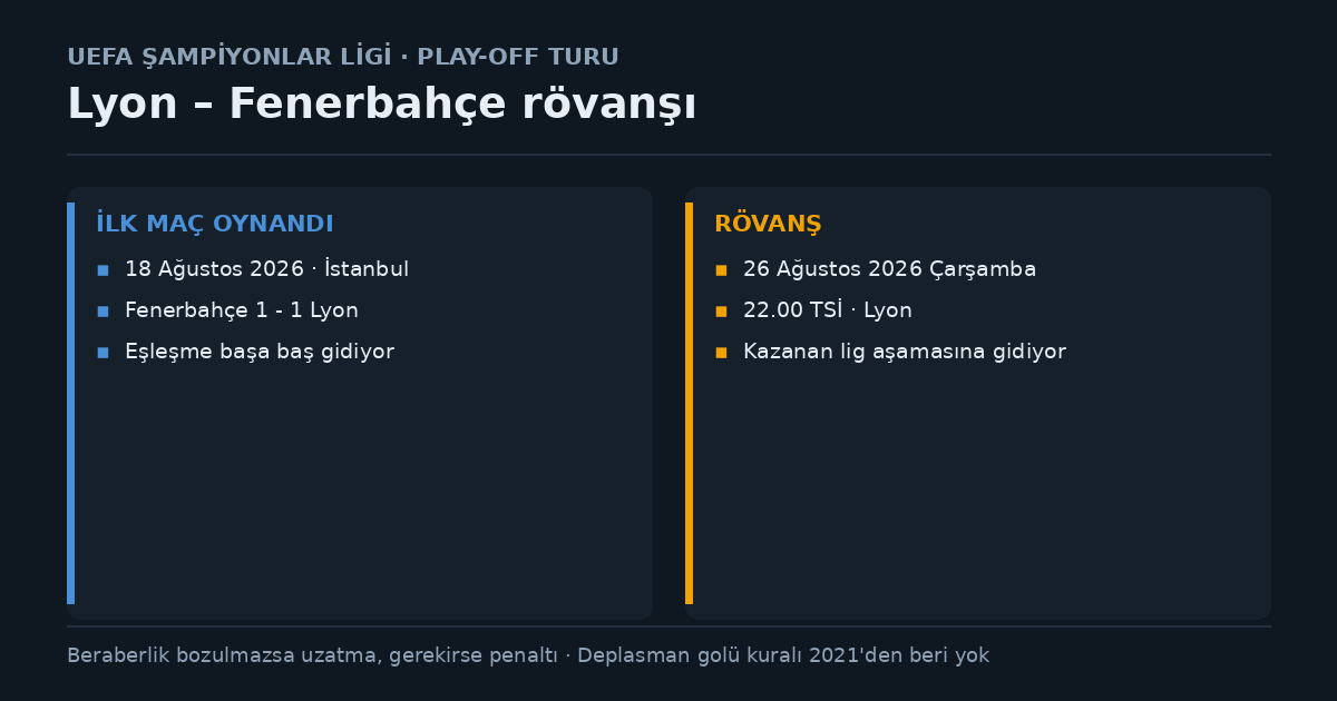 Lyon Fenerbahçe rövanş maçı: ilk maç 18 Ağustos İstanbul 1-1, rövanş 26 Ağustos 22.00 Lyon