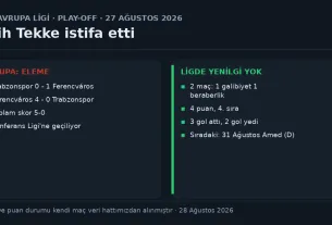 Fatih Tekke istifası sonrası Trabzonspor'un durumu: Avrupa Ligi play-off turunda 5-0 toplam skorla eleme, Süper Lig'de 2 maçta 4 puanla 4. sıra