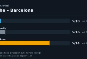 Elche – Barcelona maçı için model olasılıkları ve adil oranlar