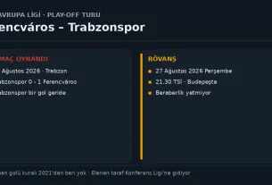 Ferencvaros Trabzonspor rövanşı: ilk maç 20 Ağustos Trabzon 0-1, rövanş 27 Ağustos 21.30 Budapeşte