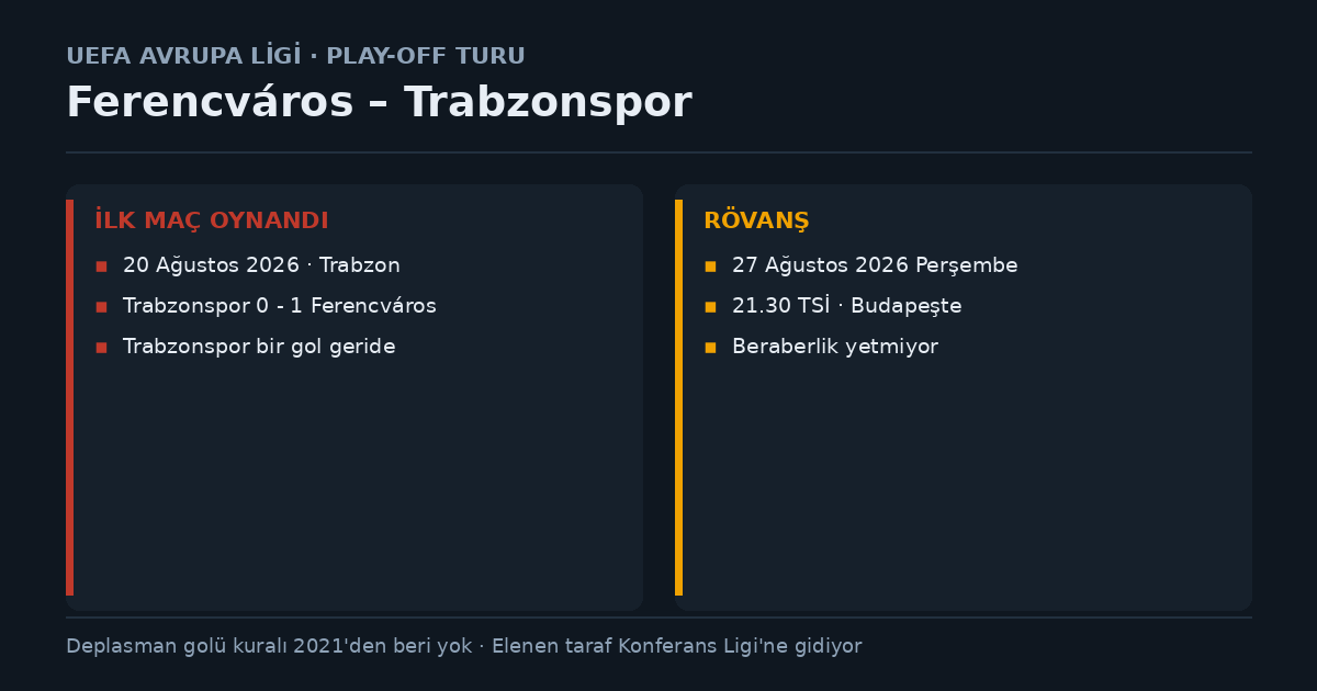 Ferencvaros Trabzonspor rövanşı: ilk maç 20 Ağustos Trabzon 0-1, rövanş 27 Ağustos 21.30 Budapeşte