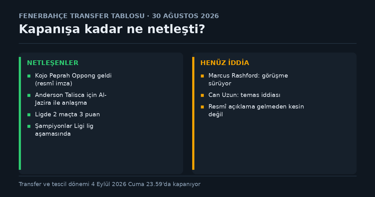 Fenerbahçe'nin 30 Ağustos 2026 itibarıyla transfer tablosu: Kojo Peprah Oppong resmî imzayla geldi, Anderson Talisca için Al-Jazira ile anlaşma sağlandı, Marcus Rashford ve Can Uzun iddia aşamasında; transfer dönemi 4 Eylül 2026 Cuma 23.59'da kapanıyor
